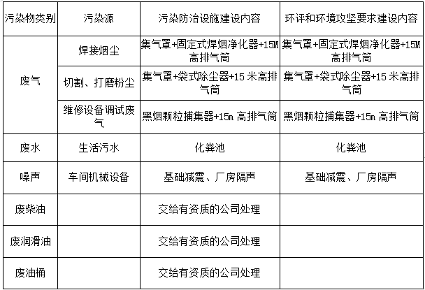 2021年环境防治信息